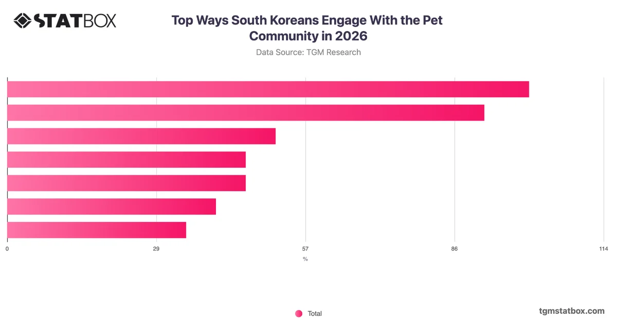 Top Ways South Koreans Engage With the Pet Community in 2026