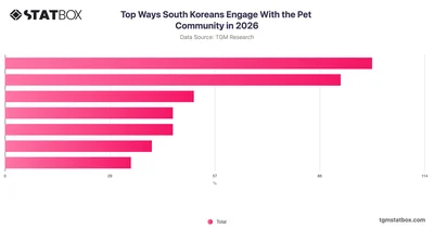 Top Ways South Koreans Engage With the Pet Community in 2026