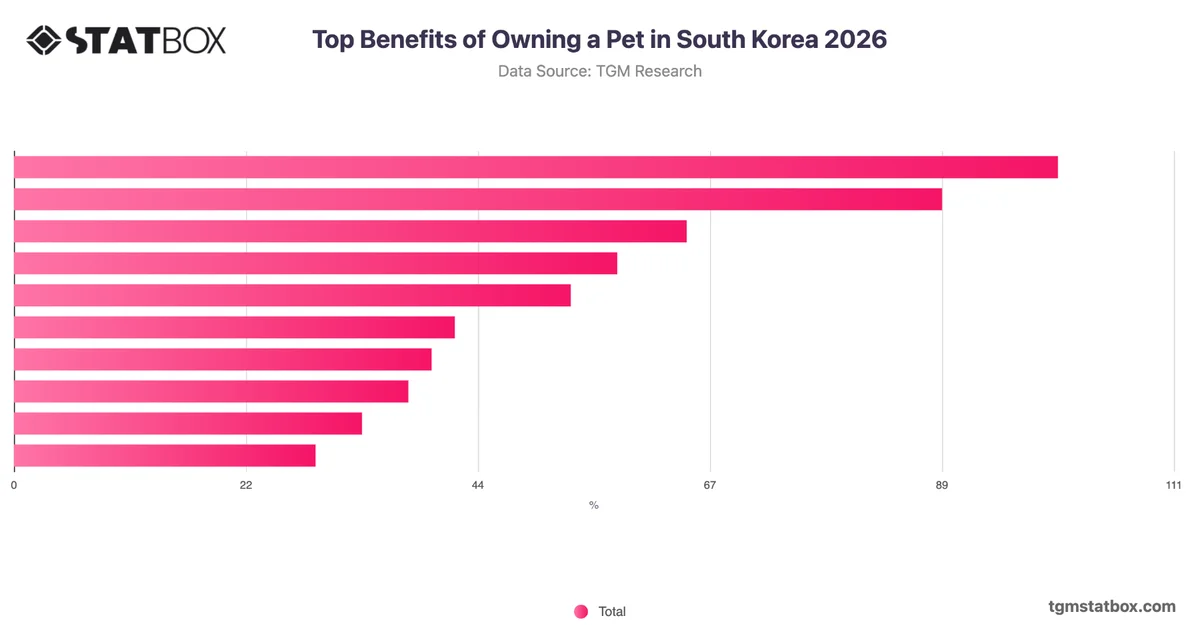 Top Benefits of Owning a Pet in South Korea 2026