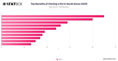 Top Benefits of Owning a Pet in South Korea 2026