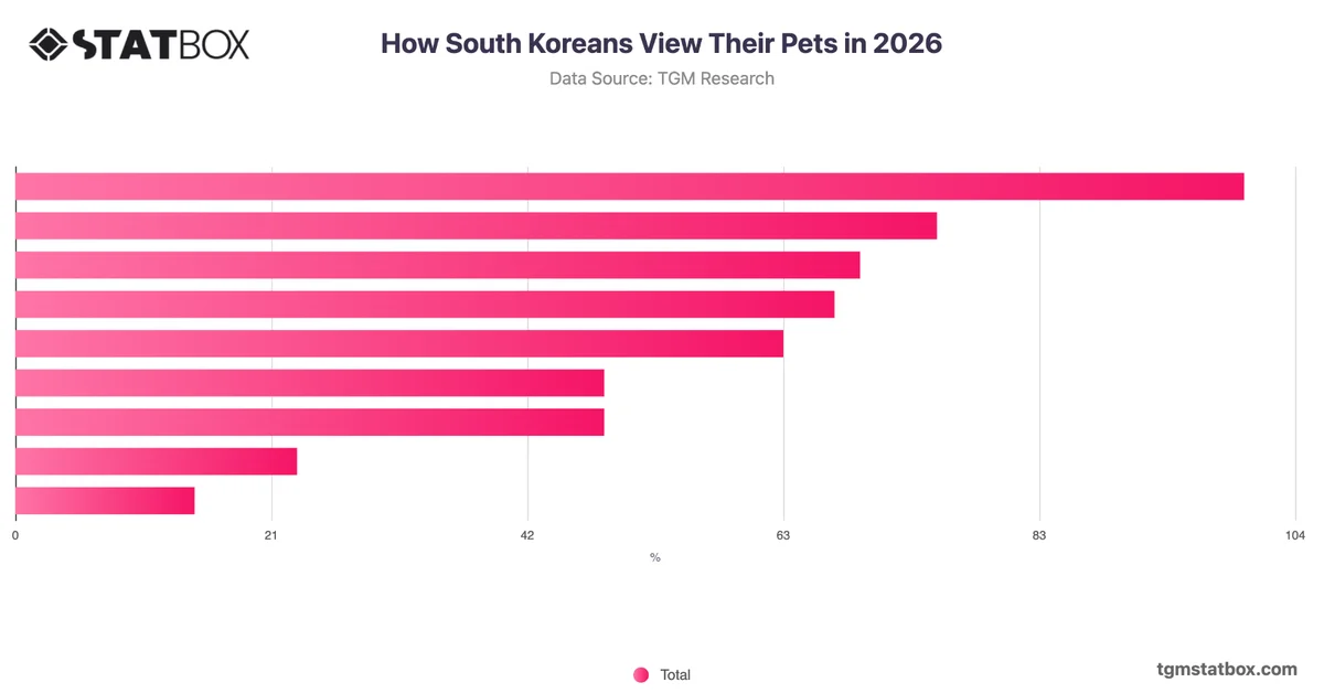 How South Koreans View Their Pets in 2026