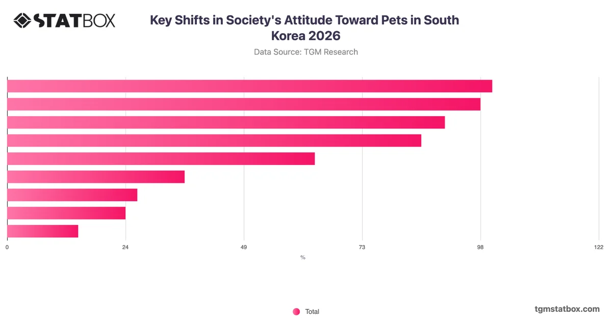 Key Shifts in Society's Attitude Toward Pets in South Korea 2026