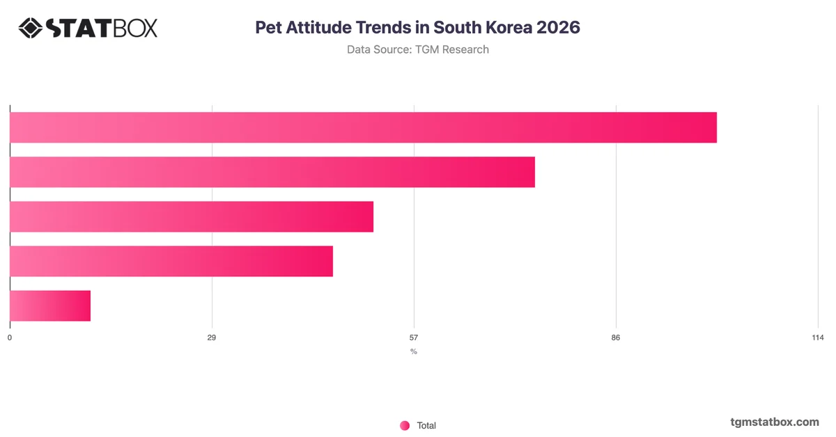 Pet Attitude Trends in South Korea 2026