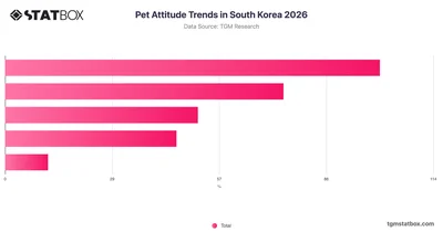 Pet Attitude Trends in South Korea 2026