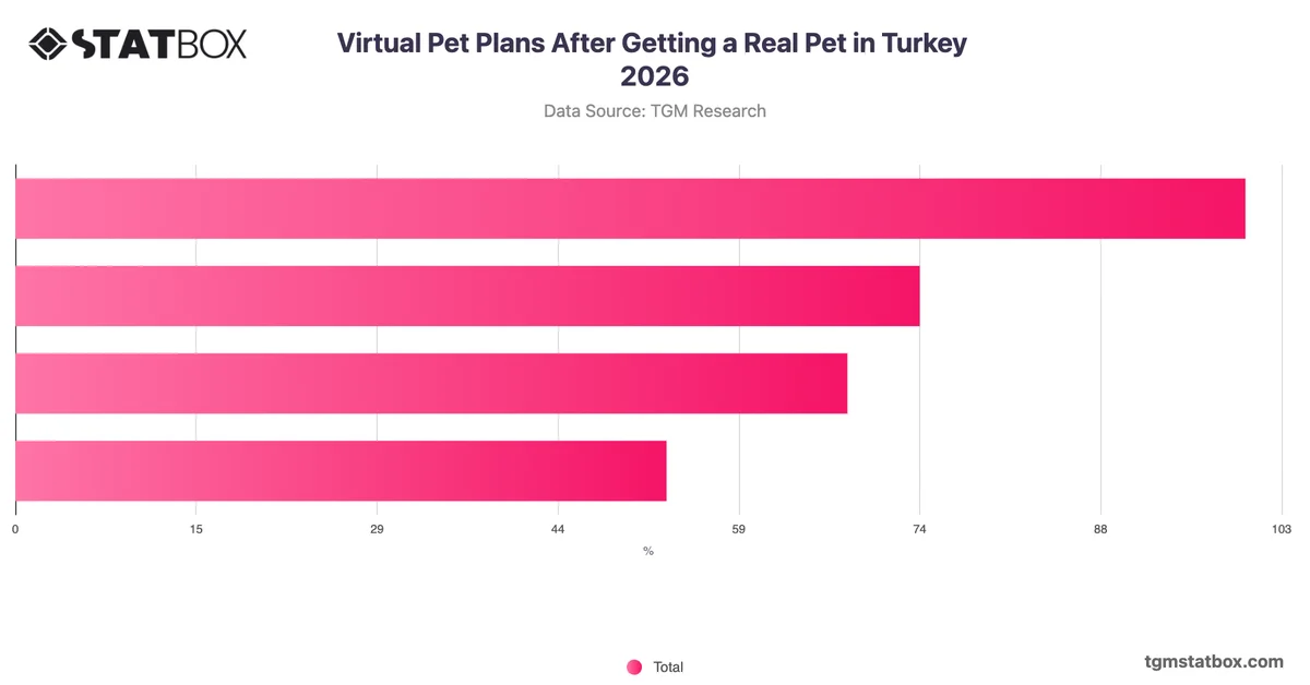 Virtual Pet Plans After Getting a Real Pet in Turkey 2026