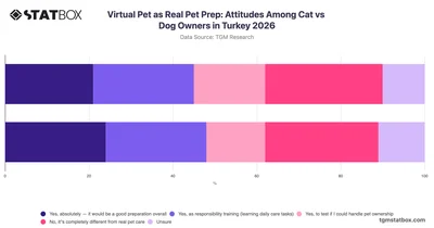 Virtual Pet as Real Pet Prep: Attitudes Among Cat vs Dog Owners in Turkey 2026