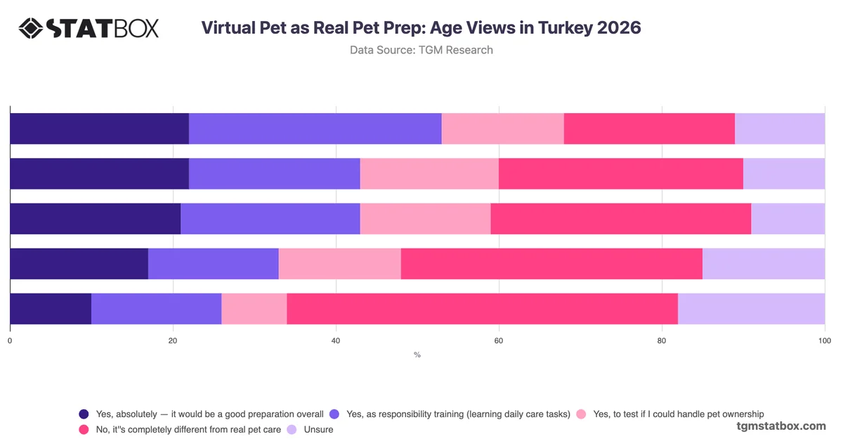 Virtual Pet as Real Pet Prep: Age Views in Turkey 2026