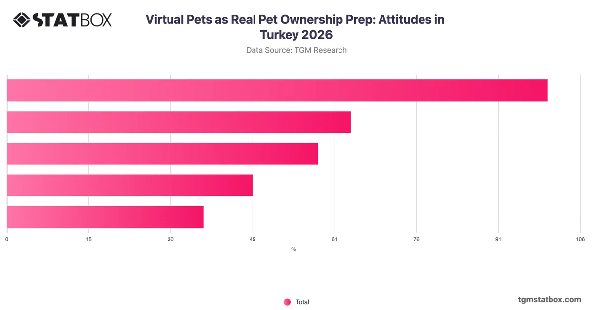 Virtual Pets as Real Pet Ownership Prep: Attitudes in Turkey 2026