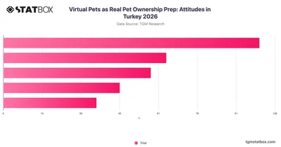 Virtual Pets as Real Pet Ownership Prep: Attitudes in Turkey 2026