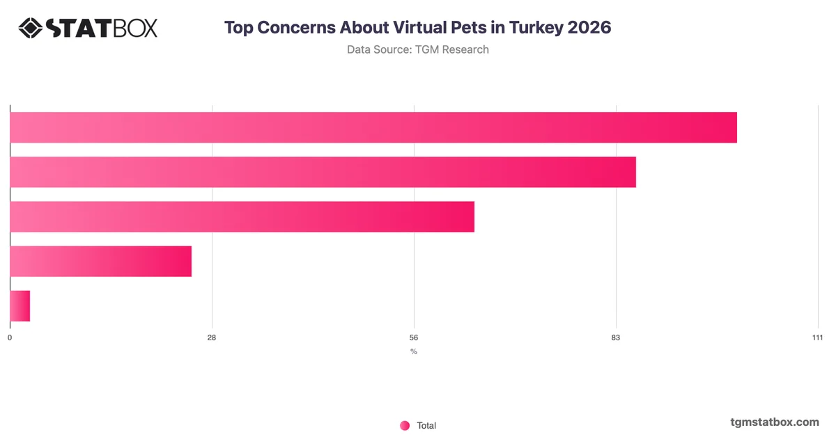 Top Concerns About Virtual Pets in Turkey 2026