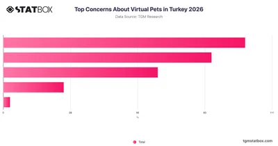 Top Concerns About Virtual Pets in Turkey 2026