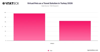 Virtual Pets as a Travel Solution in Turkey 2026