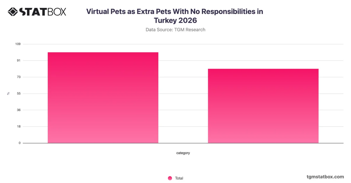 Virtual Pets as Extra Pets With No Responsibilities in Turkey 2026