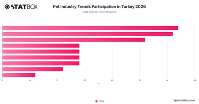 Pet Industry Trends Participation in Turkey 2026