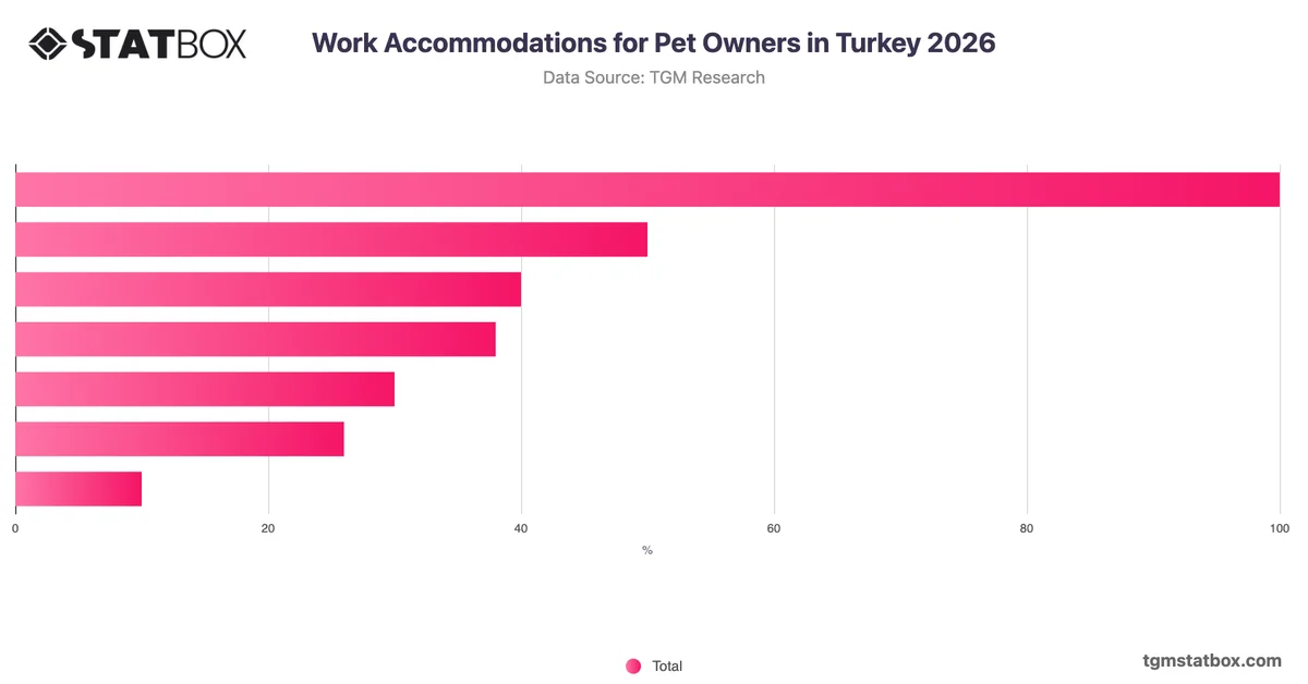 Work Accommodations for Pet Owners in Turkey 2026