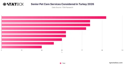 Senior Pet Care Services Considered in Turkey 2026