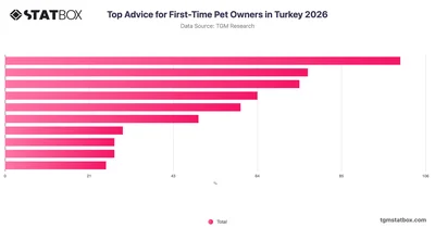 Top Advice for First-Time Pet Owners in Turkey 2026