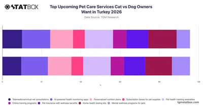 Top Upcoming Pet Care Services Cat vs Dog Owners Want in Turkey 2026