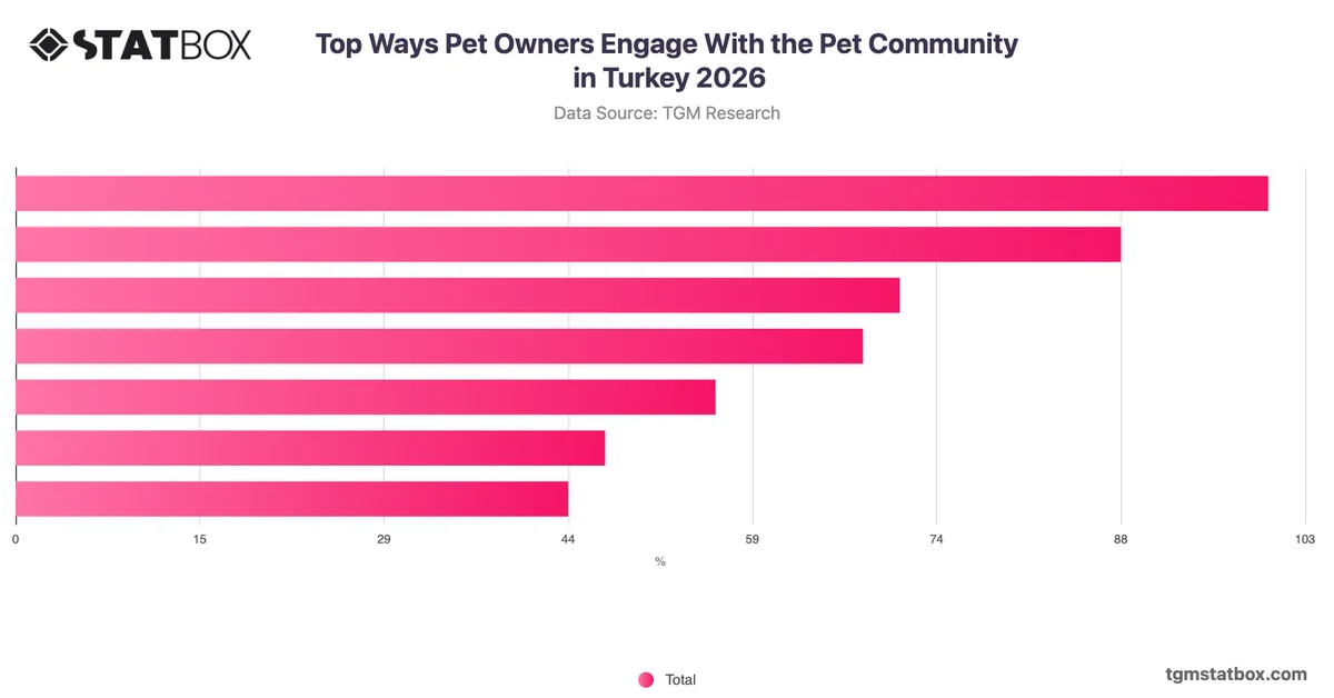 Top Ways Pet Owners Engage With the Pet Community in Turkey 2026
