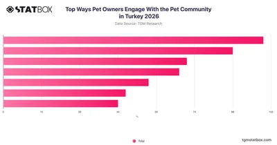 Top Ways Pet Owners Engage With the Pet Community in Turkey 2026