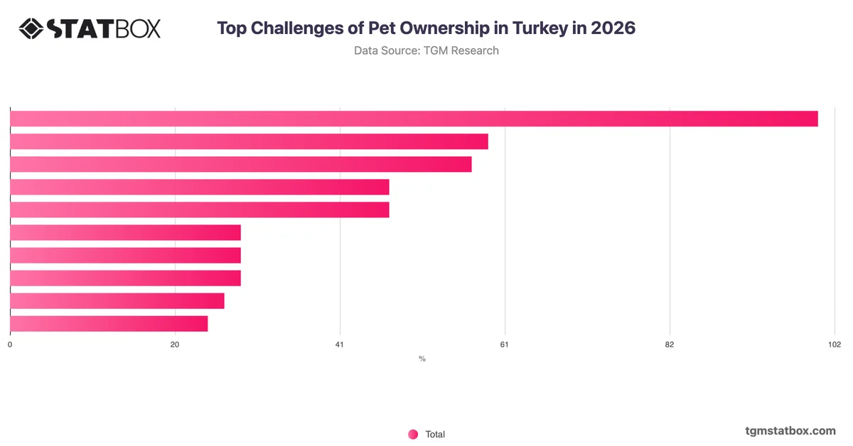 Top Challenges of Pet Ownership in Turkey in 2026