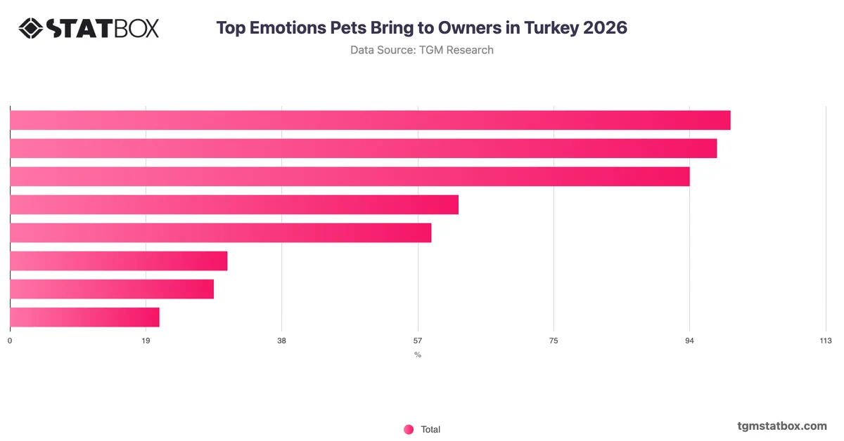 Top Emotions Pets Bring to Owners in Turkey 2026