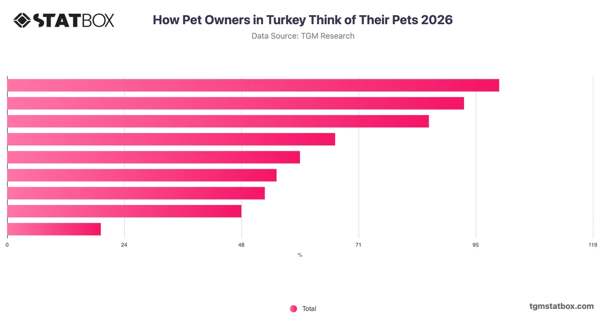 How Pet Owners in Turkey Think of Their Pets 2026