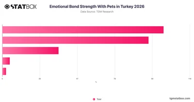 Emotional Bond Strength With Pets in Turkey 2026