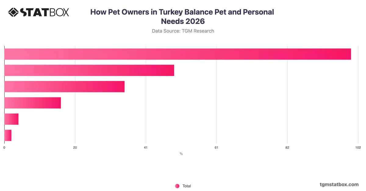 How Pet Owners in Turkey Balance Pet and Personal Needs 2026