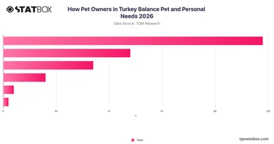 How Pet Owners in Turkey Balance Pet and Personal Needs 2026