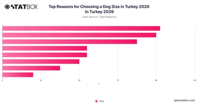 Top Reasons for Choosing a Dog Size in Turkey 2026 in Turkey 2026