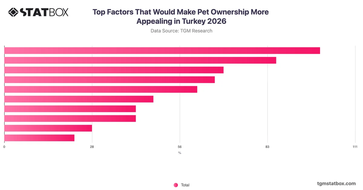 Top Factors That Would Make Pet Ownership More Appealing in Turkey 2026