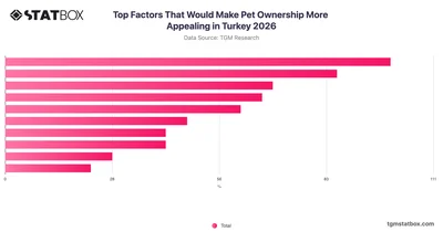 Top Factors That Would Make Pet Ownership More Appealing in Turkey 2026