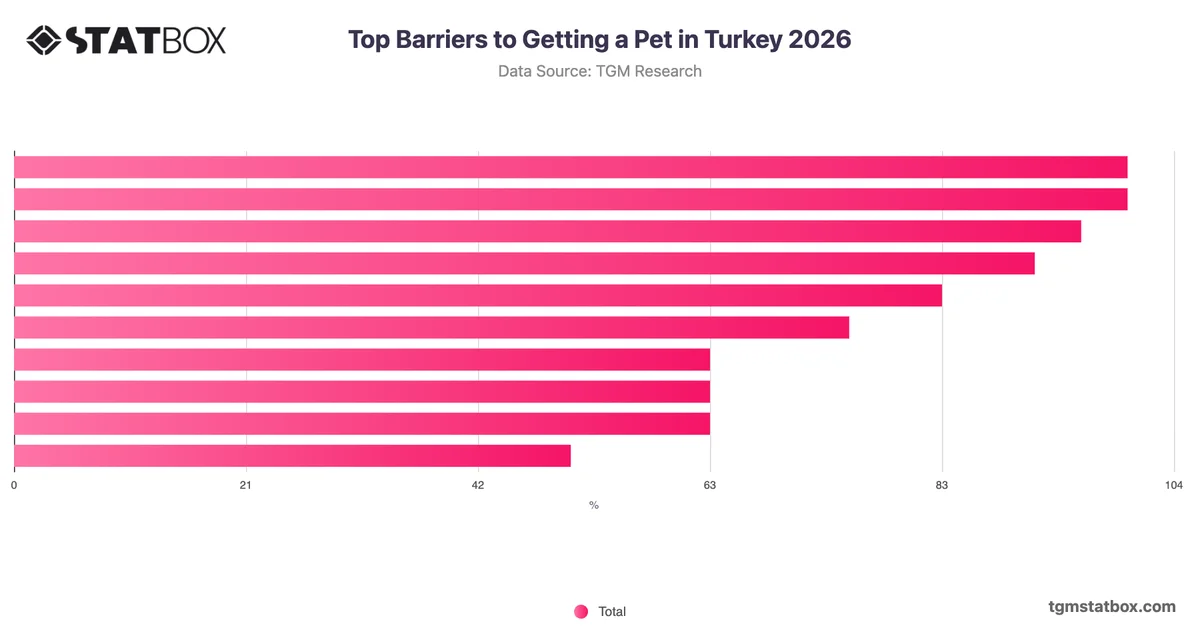 Top Barriers to Getting a Pet in Turkey 2026