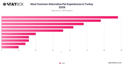 Most Common Alternative Pet Experiences in Turkey 2026