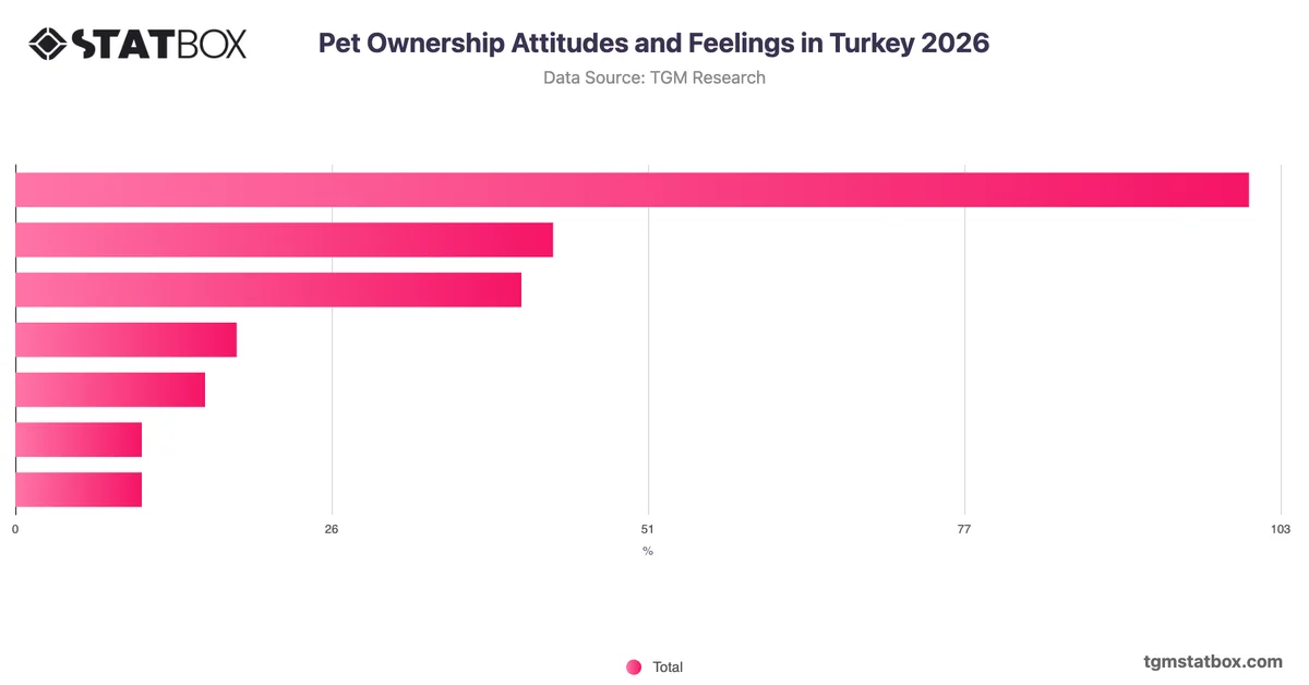 Pet Ownership Attitudes and Feelings in Turkey 2026