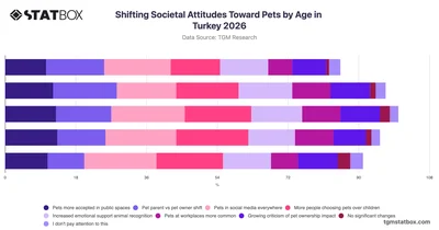 Shifting Societal Attitudes Toward Pets by Age in Turkey 2026