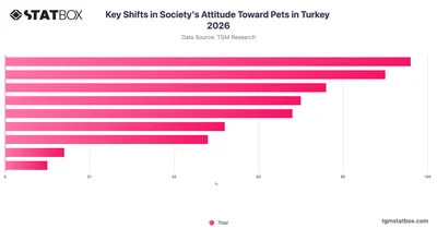Key Shifts in Society's Attitude Toward Pets in Turkey 2026