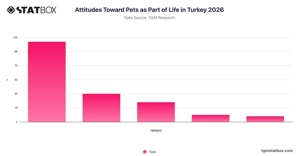 Attitudes Toward Pets as Part of Life in Turkey 2026