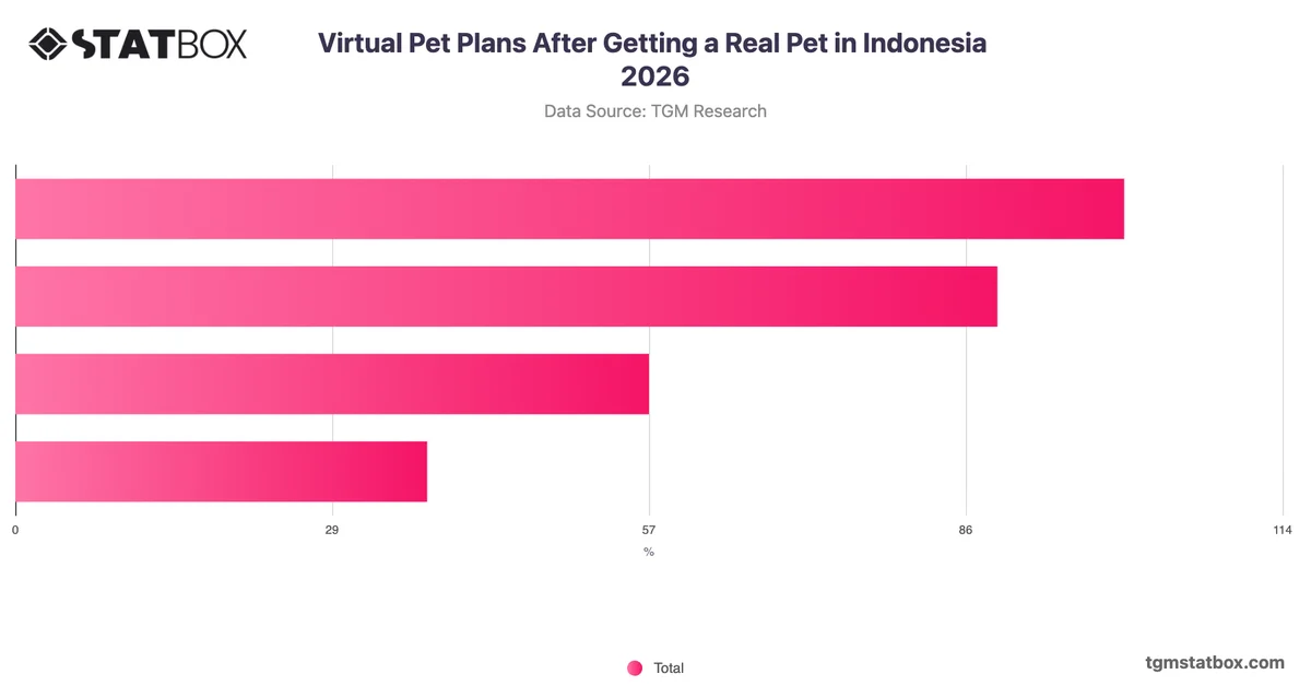 Virtual Pet Plans After Getting a Real Pet in Indonesia 2026