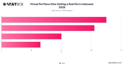 Virtual Pet Plans After Getting a Real Pet in Indonesia 2026