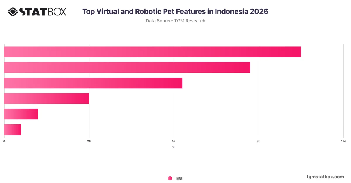 Top Virtual and Robotic Pet Features in Indonesia 2026