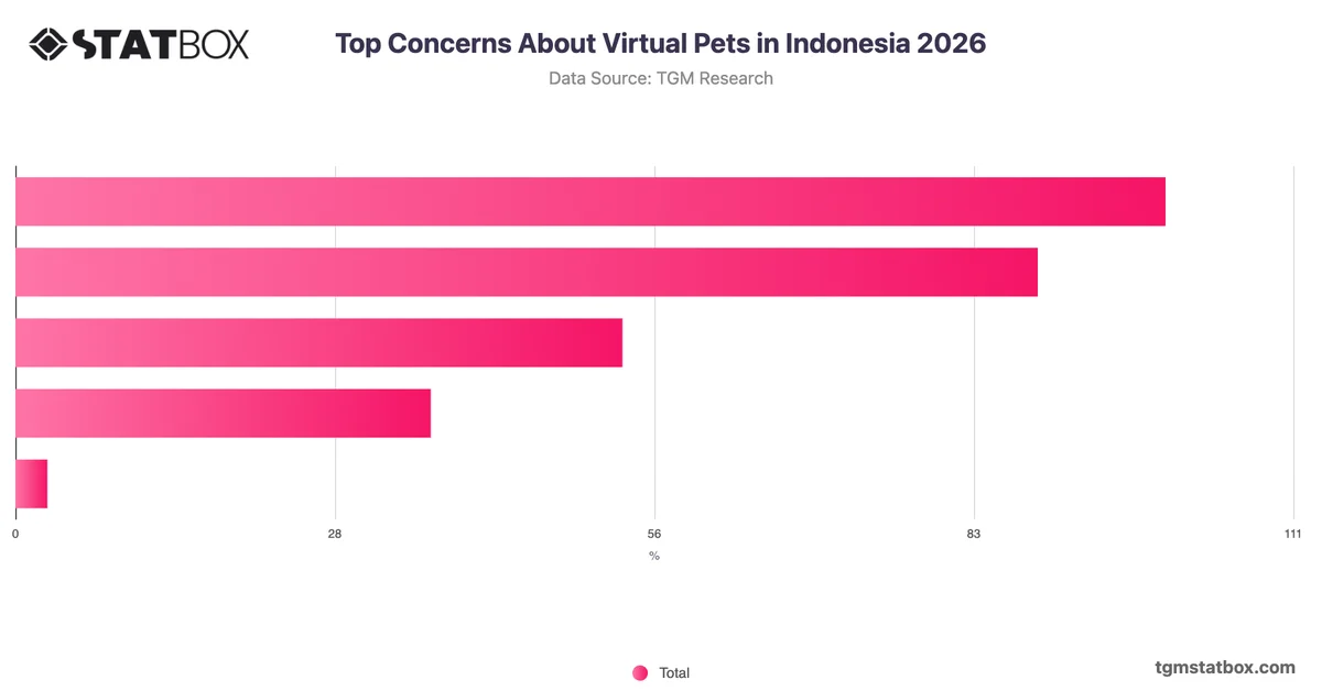 Top Concerns About Virtual Pets in Indonesia 2026