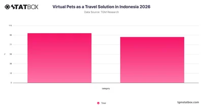 Virtual Pets as a Travel Solution in Indonesia 2026