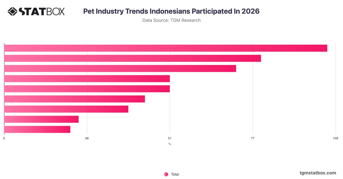 Pet Industry Trends Indonesians Participated In 2026