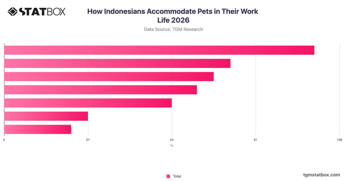 How Indonesians Accommodate Pets in Their Work Life 2026