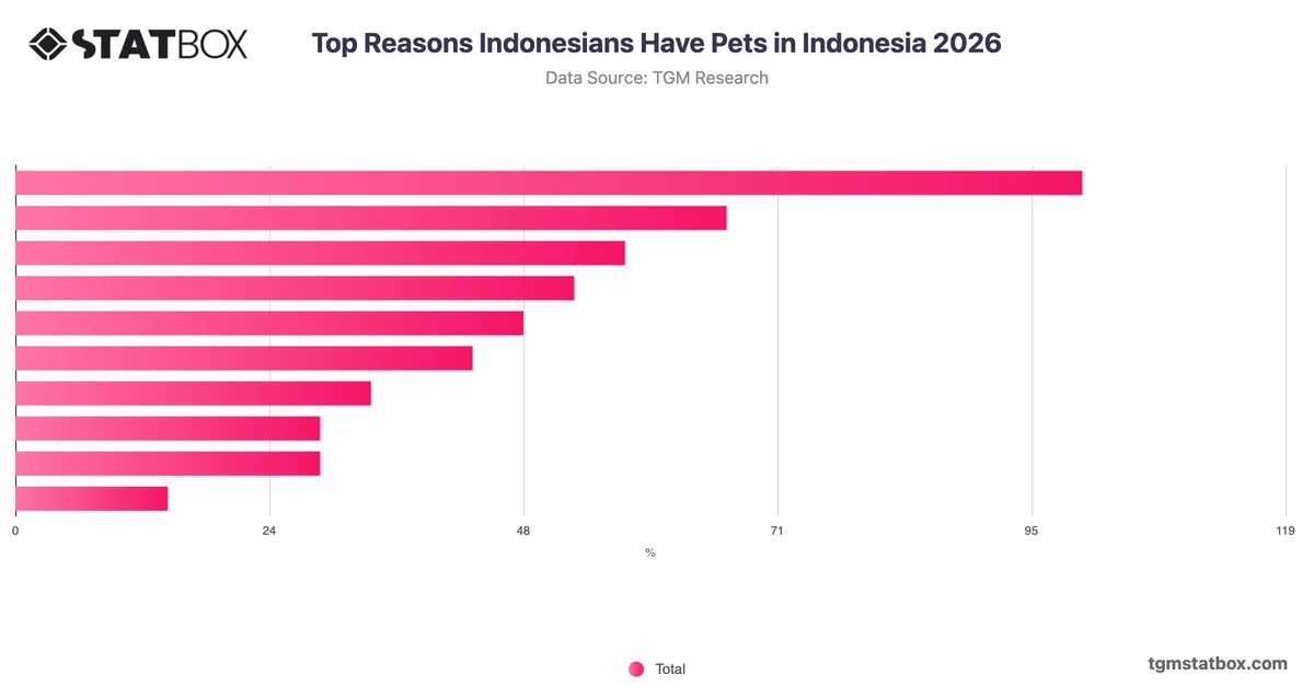Top Reasons Indonesians Have Pets in Indonesia 2026