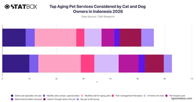 Top Aging Pet Services Considered by Cat and Dog Owners in Indonesia 2026