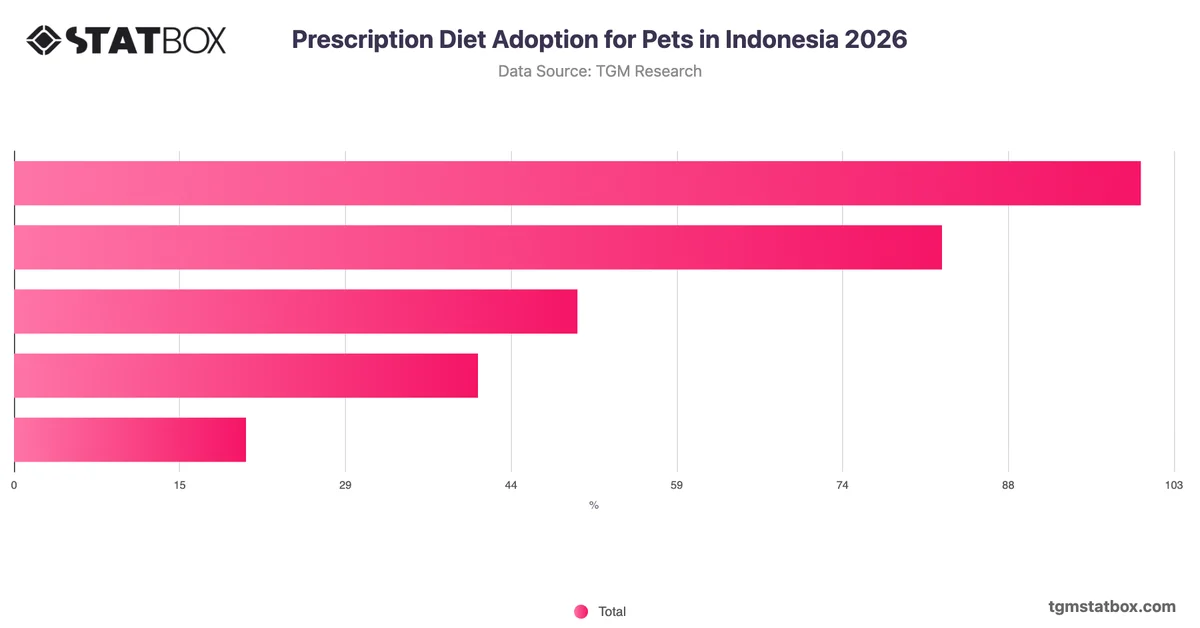 Prescription Diet Adoption for Pets in Indonesia 2026