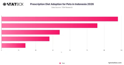 Prescription Diet Adoption for Pets in Indonesia 2026